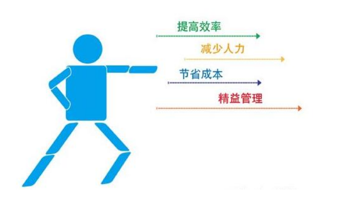 快消品訂貨系統(tǒng) 快消品訂貨系統(tǒng)