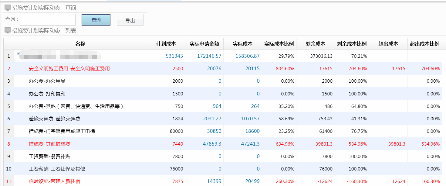 工裝措施費(fèi)管理 工裝措施費(fèi)管理